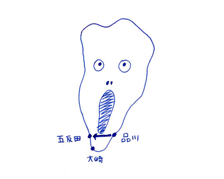 山手線歩いて一周