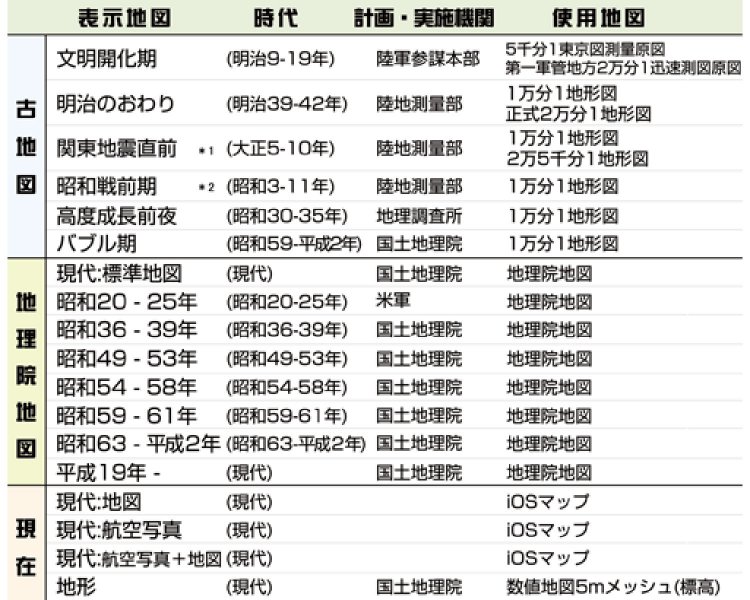 「東京時層地図」ホームページより