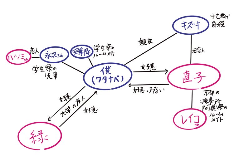 村上春樹散歩 ノルウェイの森