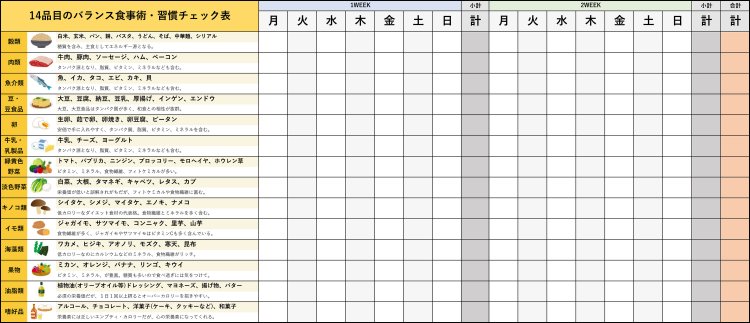 14品目チェックリスト（２WEEK）