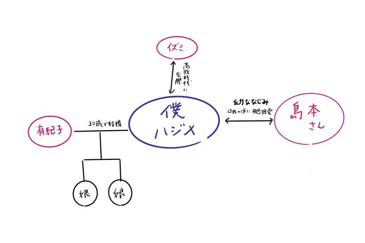 国境の南、太陽の西【村上春樹の東京を歩く】