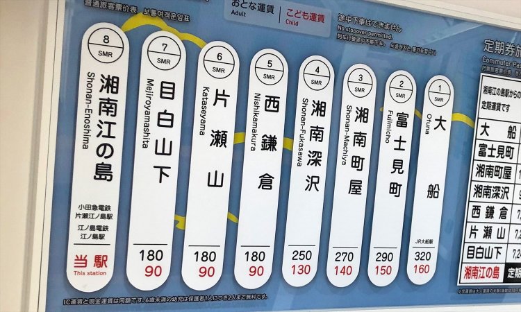 『湘南』とはどこからどこまでか？