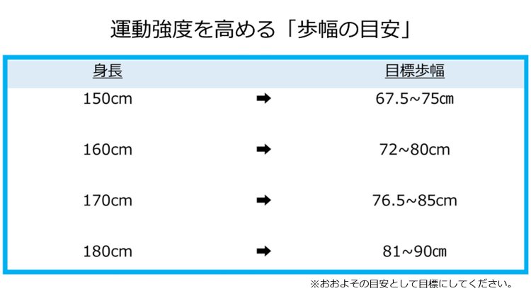 健康さんぽ相談室 座位姿勢と肩こり改善ストレッチ-3