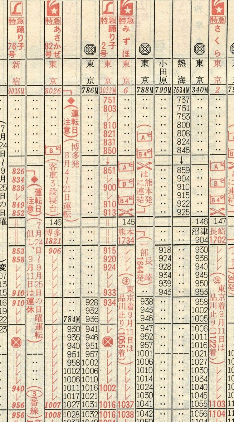 どれが特急・急行か一目でわかる。やっぱりここがお気に入り！ という編集部員も多い。