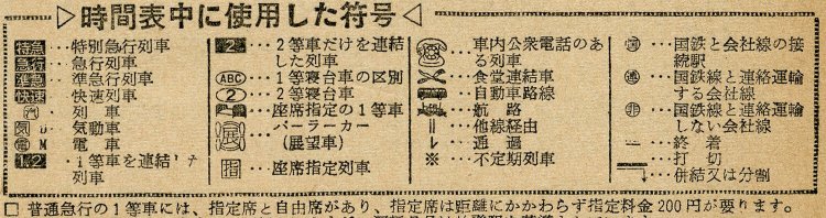 1963年。国鉄時代は等級制が当たり前だった。