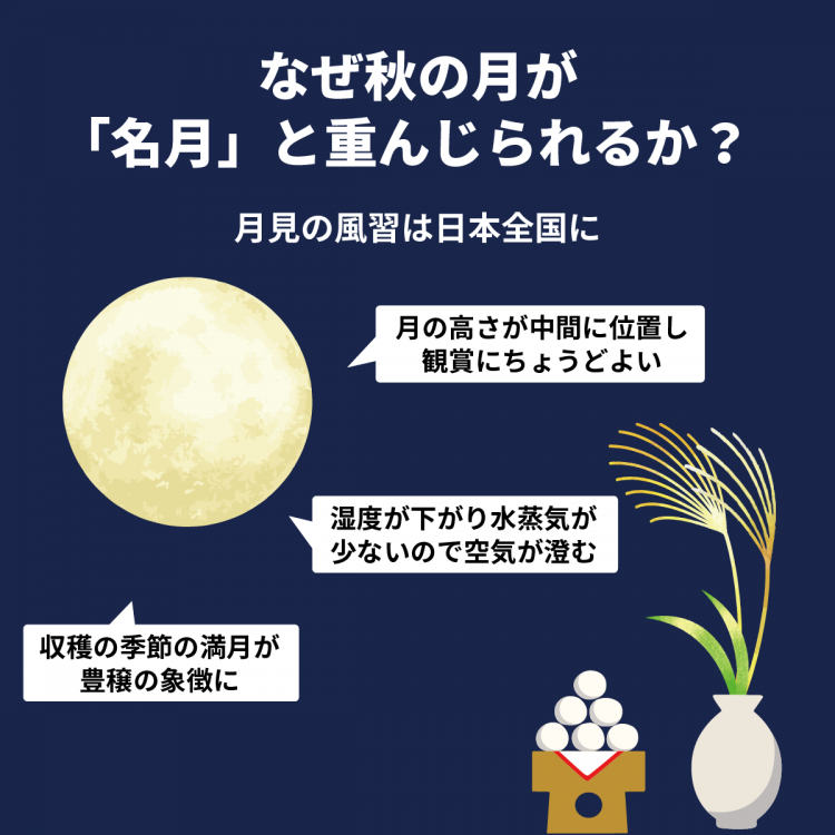 4コマことば図鑑　十五夜