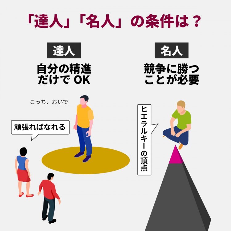 4コマことば図鑑　達人