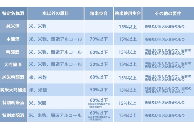 表にしてみるとこんな感じ。