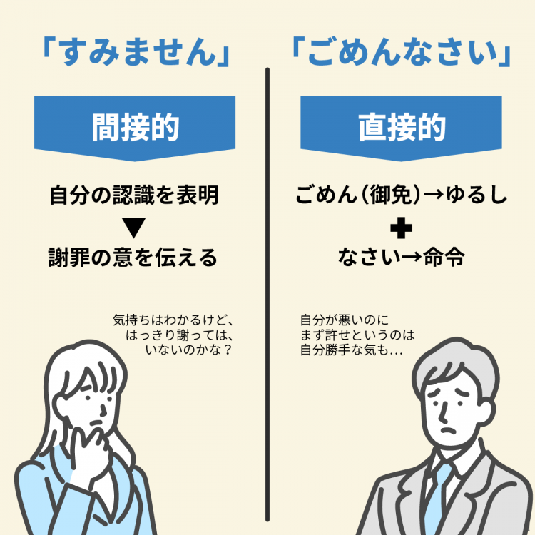 すみません は謝っているようで謝っていない でも相手を気づかう不思議なことば 4コマことば図鑑 さんたつ By 散歩の達人