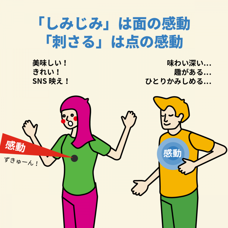 4コマことば図鑑