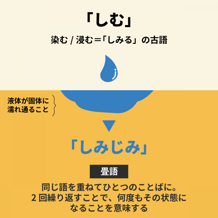 4コマことば図鑑