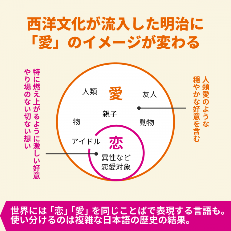 4コマことば図鑑　恋・愛
