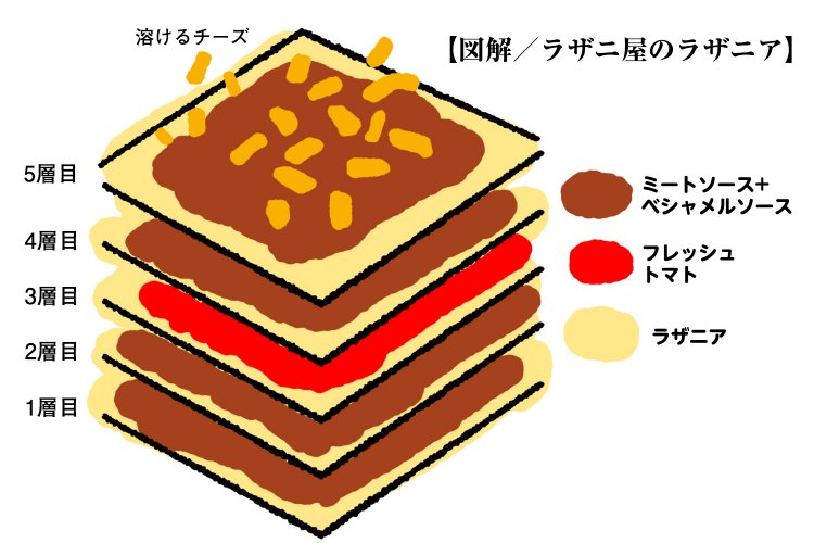 ラザニ屋_イラスト