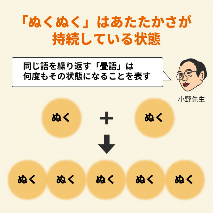 4コマことば図鑑 ぬくもり ぬくぬく