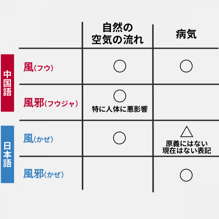 4コマことば図鑑　風邪