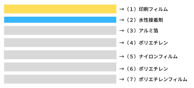 【Re:leaf Record】“世界一のパッケージ”作りの舞台裏で見た3つのヒミツ