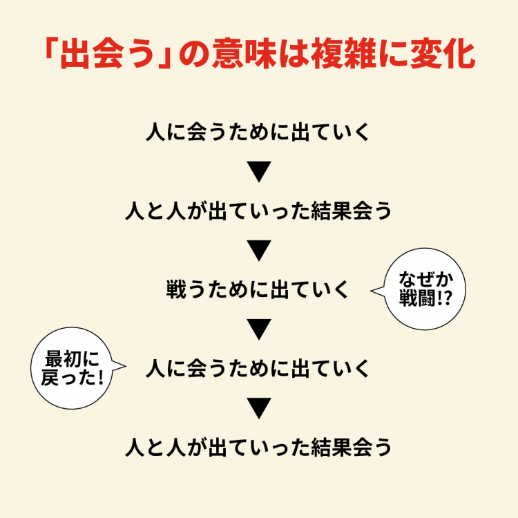 4コマことば図鑑　出会う