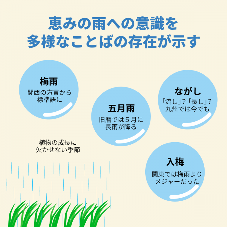 4コマことば図鑑　梅雨