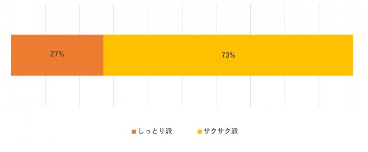 シュークリームバー