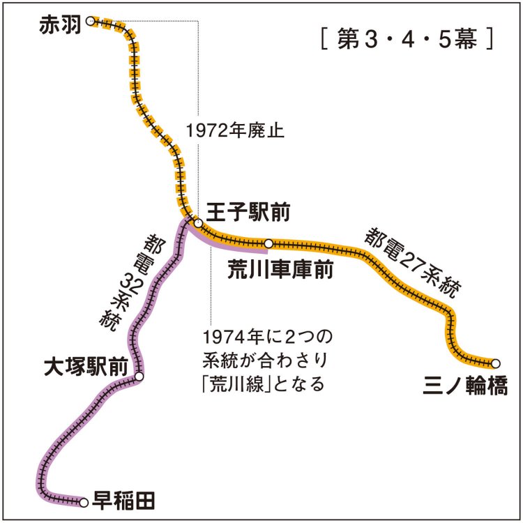 都電荒川線みずから語る！ 波乱万丈、111年のサバイバルヒストリー｜さんたつ by 散歩の達人