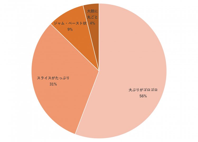 アップルパイグラフ