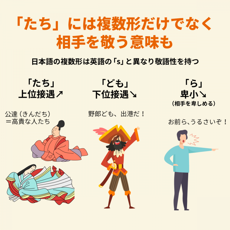 4コマことば図鑑　友達