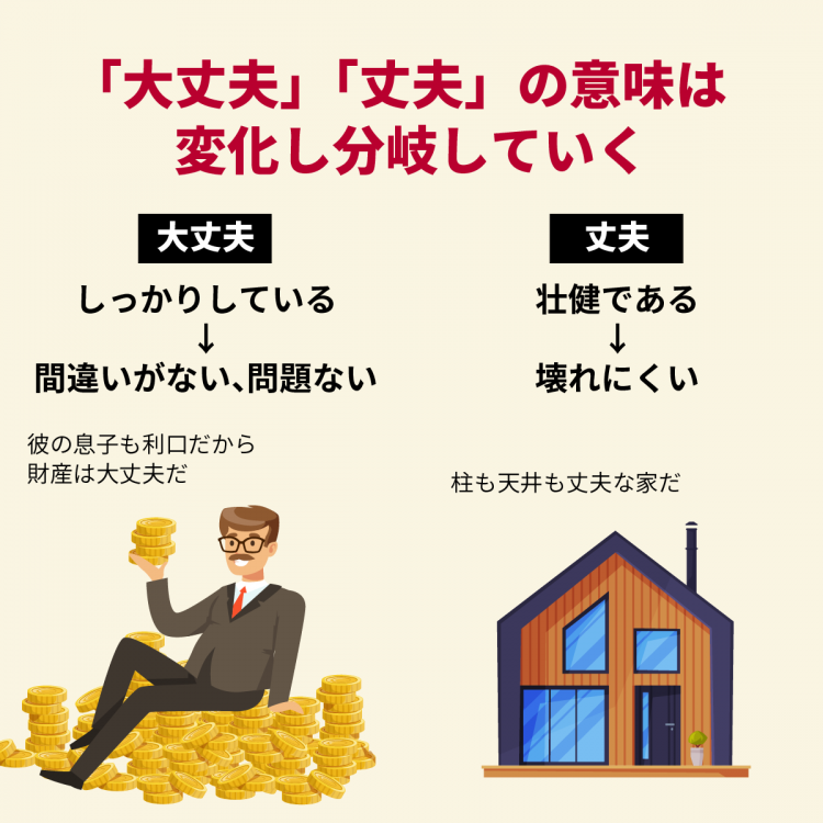 4コマことば図鑑　大丈夫