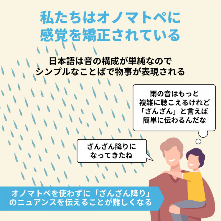 4コマことば図鑑　雨のオノマトペ