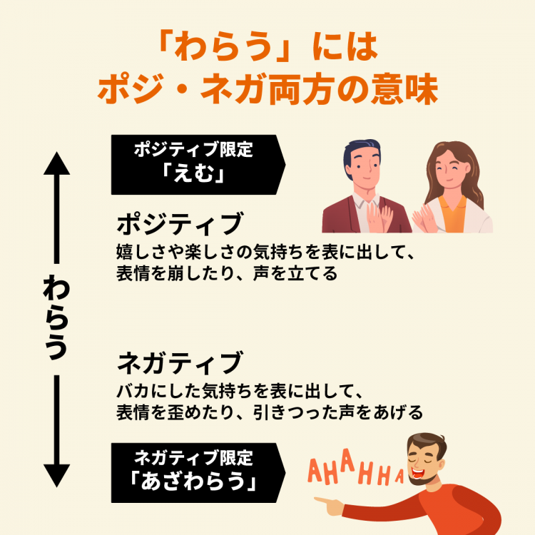 4コマことば図鑑　waraui_01