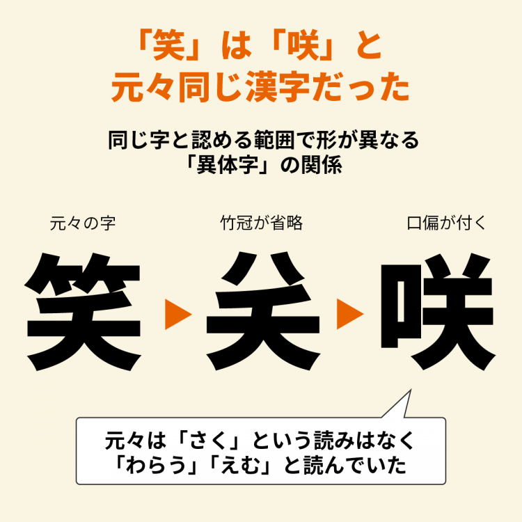 4コマことば図鑑　warau_03