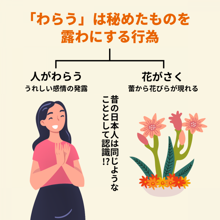 4コマことば図鑑　warau_04