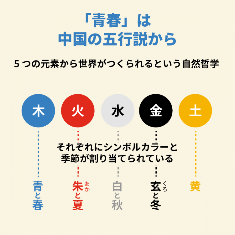 4コマことば図鑑　青春