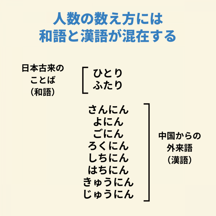 4コマことば図鑑　seishun_01