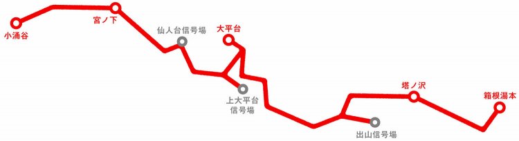 箱根登山鉄道MAP