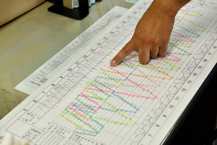 車両の運用計画はやっぱりダイヤグラム。