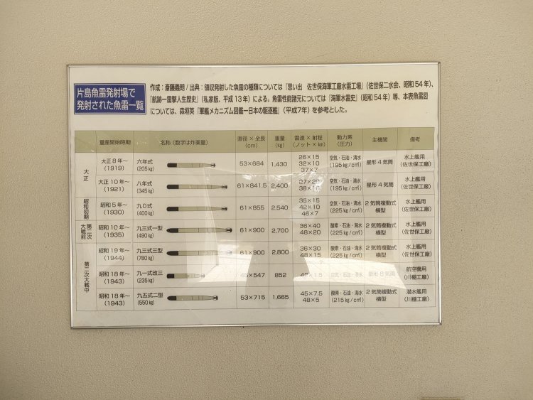 片島公園のトイレに掲示されていた説明版。だいたいこのような施設であった。
