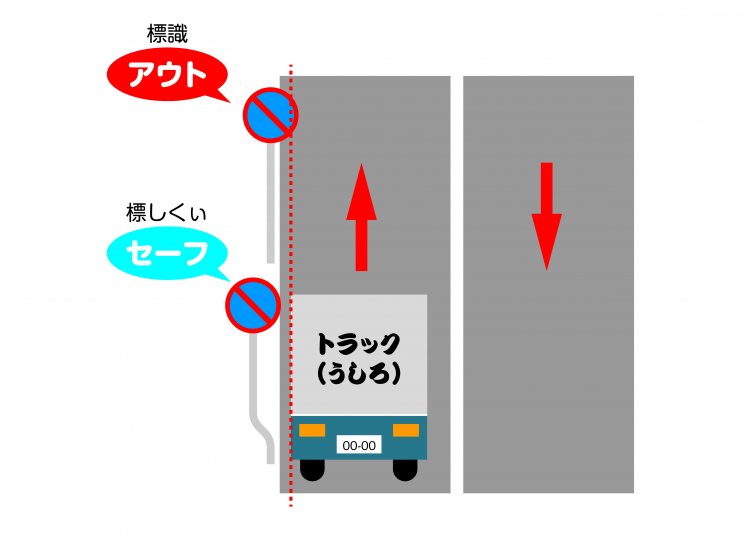 大型車との接触を避けるために支柱が曲げられる（イラスト：高下龍司さん）。