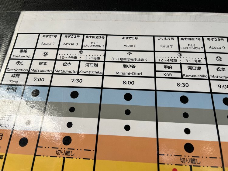 『あずさ2号』がヒットした翌年のダイヤ改正で、新宿駅を朝8時に出発する松本行き特急は「あずさ5号」に。