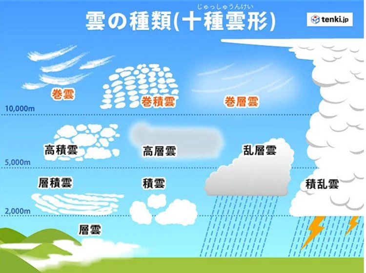 十種雲形