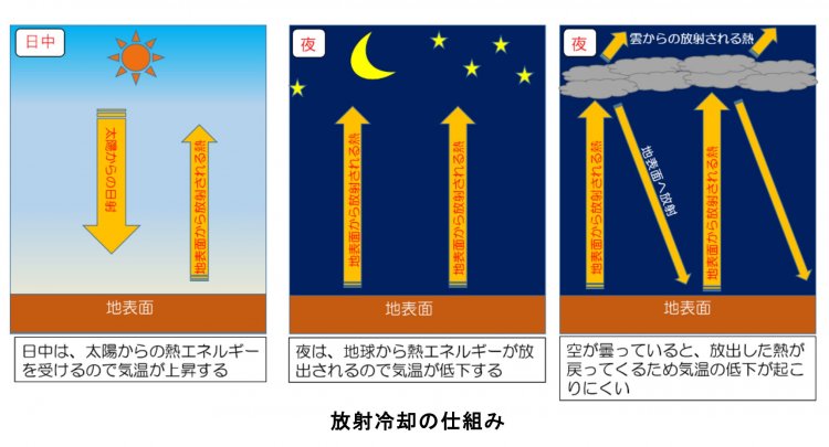 出典：沖縄気象台