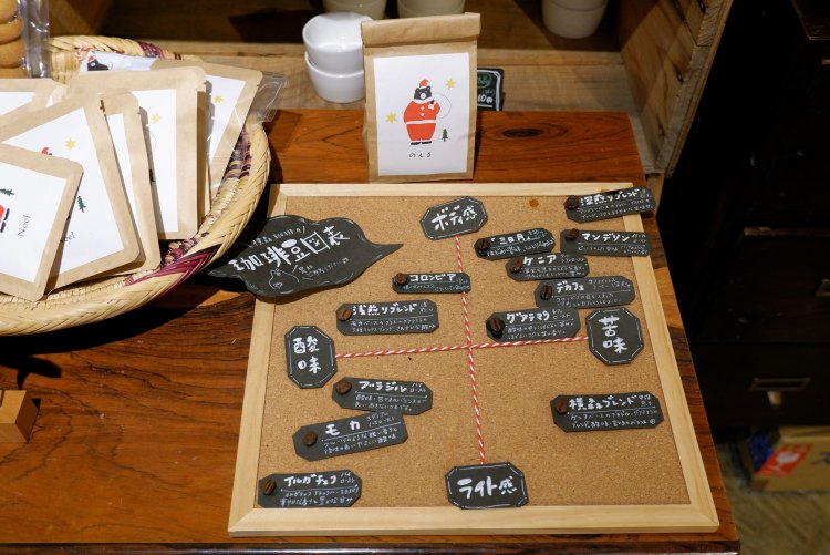 豊富なコーヒー豆の種類から、好みの味わいがひと目でわかるよう作られた表。