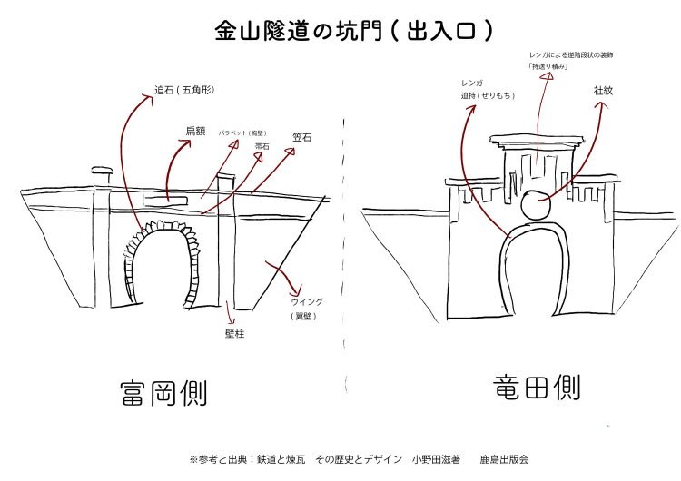 金山隧道説明
