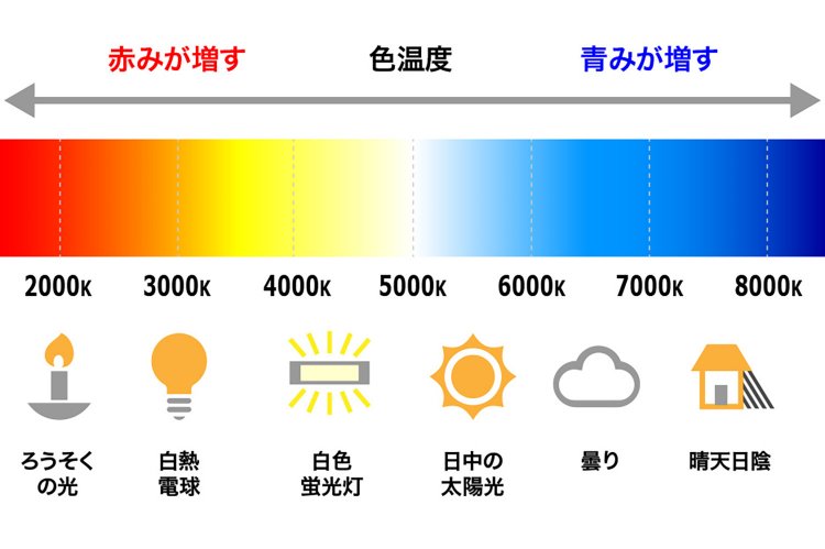 【カメラガールズ】ホワイトバランス