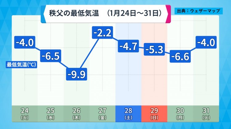 2023年1月下旬は記録的な寒波により冷え込みが一段と強まった。（出典：ウェザーマップ）