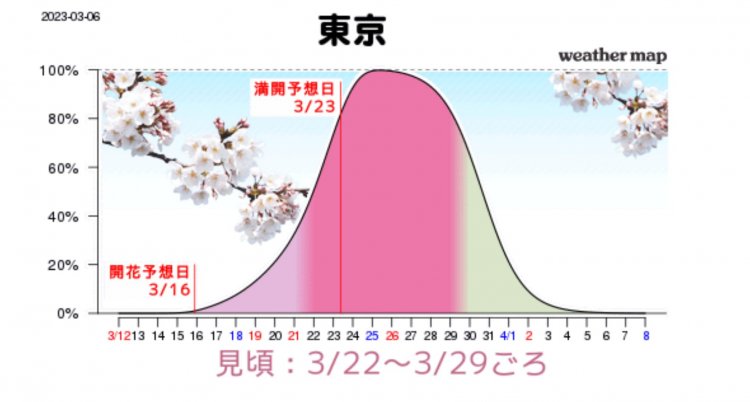 2023年東京　サクラの見ごろ予想。出典：ウェザーマップ東京