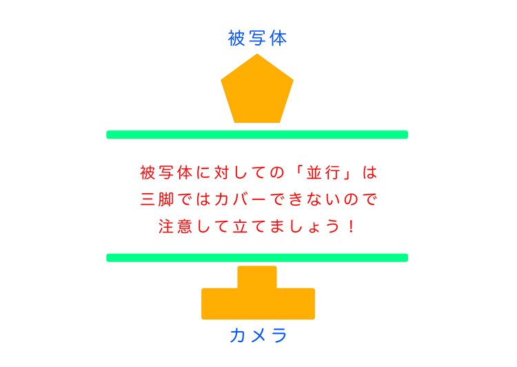 【カメラガールズ】自分に合う三脚って？