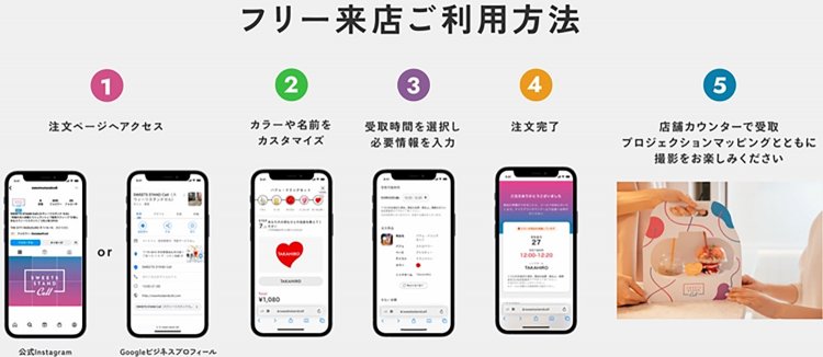 【としまらいふ】SWEETS STAND Cell