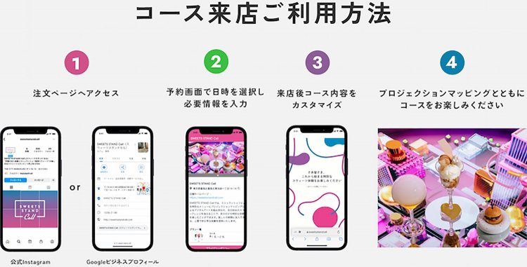 【としまらいふ】SWEETS STAND Cell