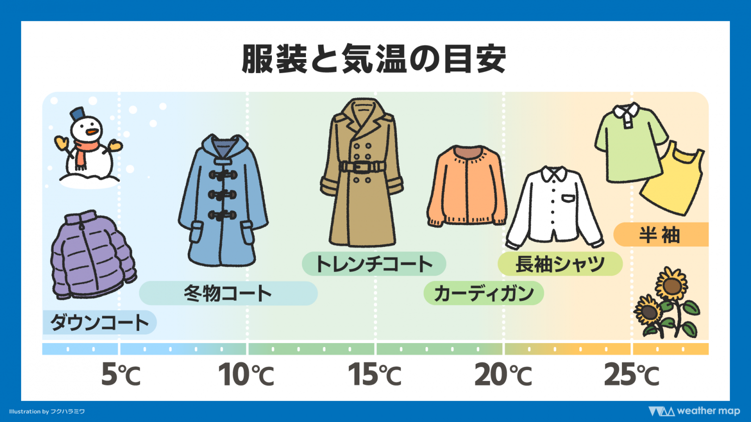 服装と気温の目安　※ウェザーマップ提供。