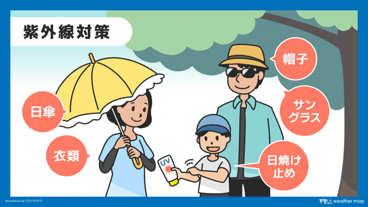 紫外線対策　出典：ウェザーマップ。
